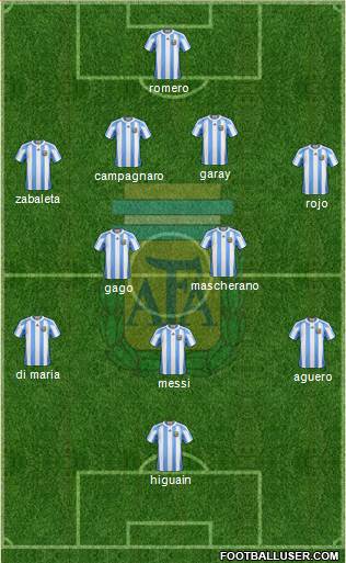 Argentina Formation 2013