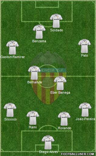 Valencia C.F., S.A.D. Formation 2013