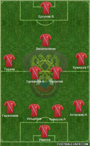 Russia Formation 2013
