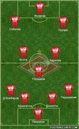 Spartak Moscow Formation 2013