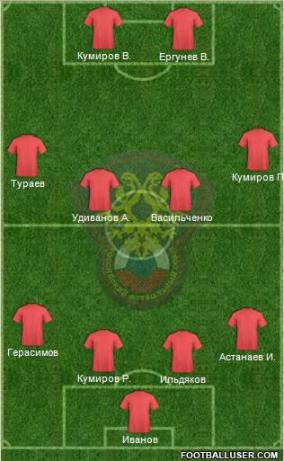 Russia Formation 2013