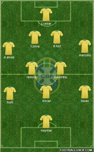 Brazil Formation 2013
