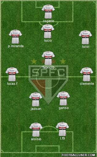 São Paulo FC Formation 2013