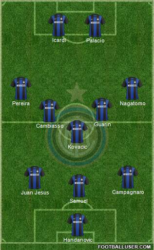 F.C. Internazionale Formation 2013