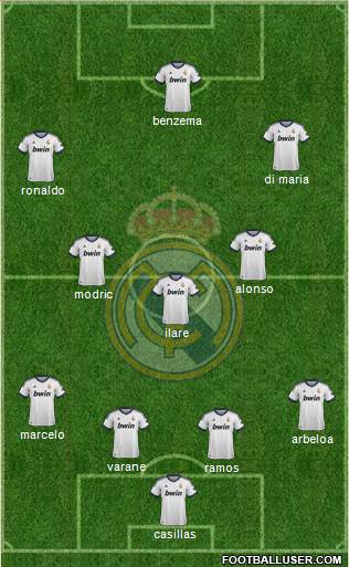 Real Madrid C.F. Formation 2013