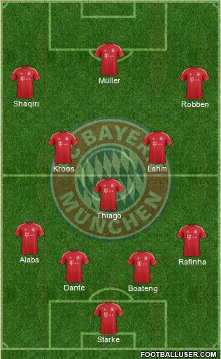 FC Bayern München Formation 2013