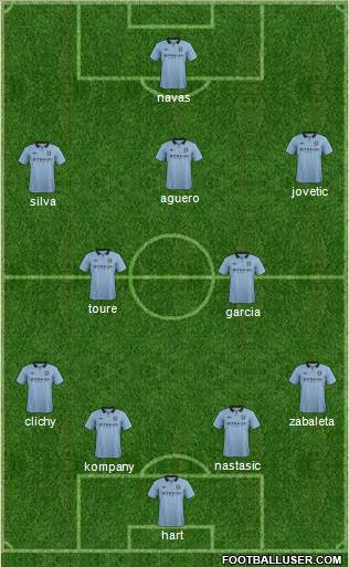 Manchester City Formation 2013