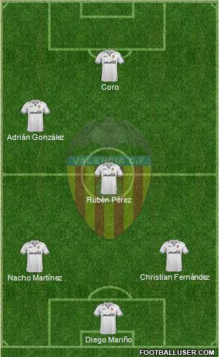 Valencia C.F., S.A.D. Formation 2013