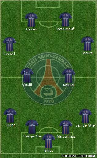 Paris Saint-Germain Formation 2013