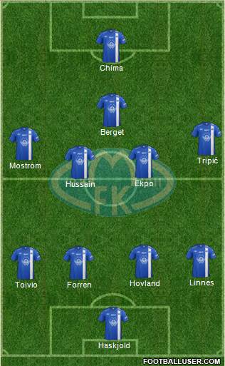 Molde FK Formation 2013