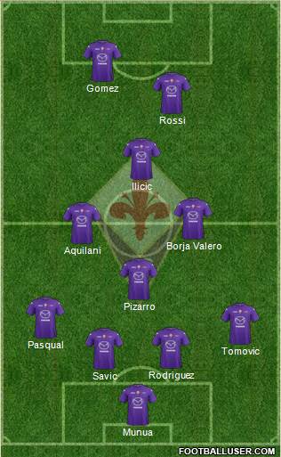 Fiorentina Formation 2013