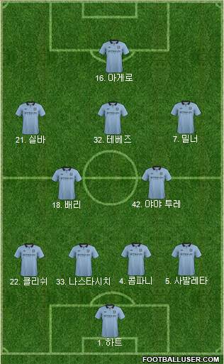 Manchester City Formation 2013