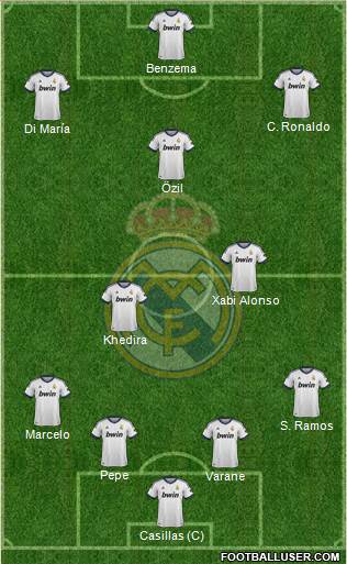 Real Madrid C.F. Formation 2013