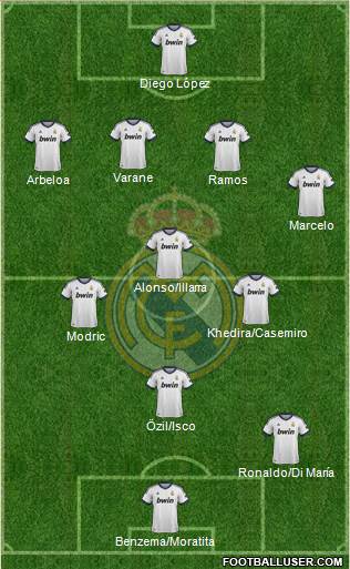 Real Madrid C.F. Formation 2013