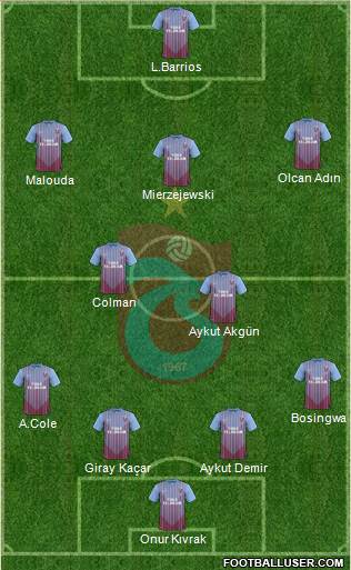 Trabzonspor Formation 2013