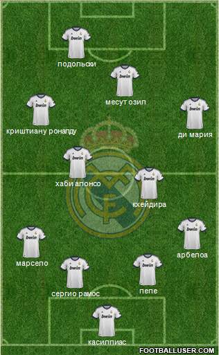 Real Madrid C.F. Formation 2013