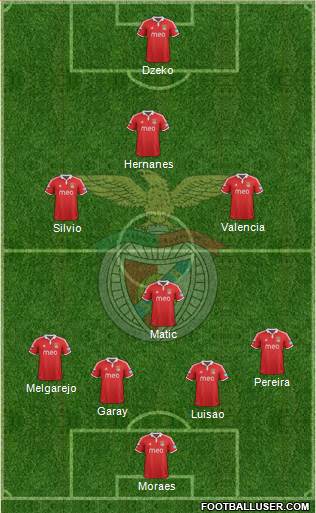 Sport Lisboa e Benfica - SAD Formation 2013