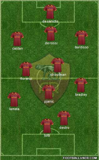 AS Roma Formation 2013