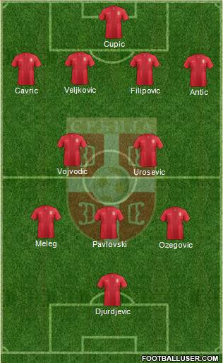 Serbia Formation 2013
