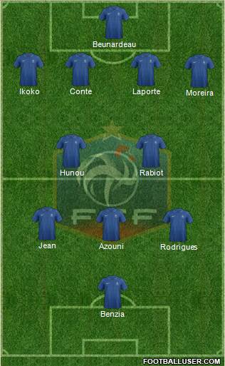 France Formation 2013
