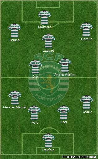 Sporting Clube de Portugal - SAD Formation 2013