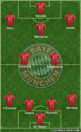 FC Bayern München Formation 2013