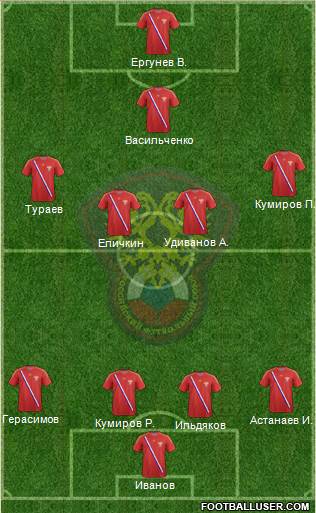 Russia Formation 2013