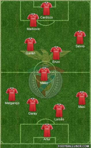 Sport Lisboa e Benfica - SAD Formation 2013