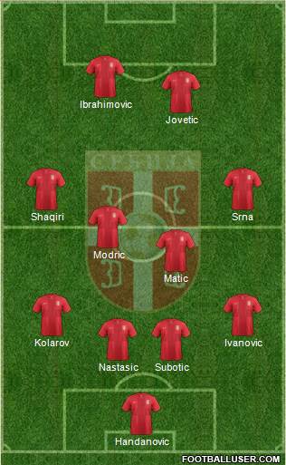 Serbia Formation 2013