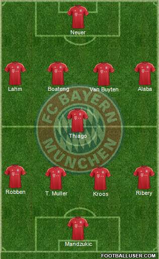 FC Bayern München Formation 2013