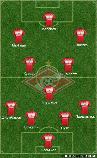 Spartak Moscow Formation 2013