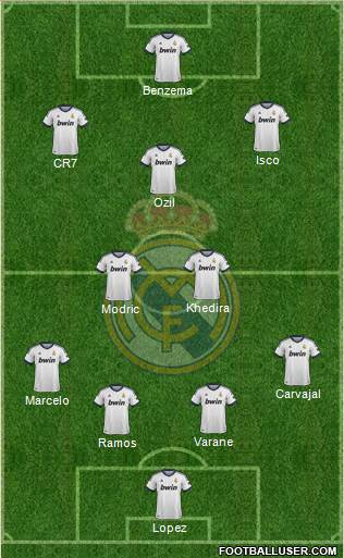 Real Madrid C.F. Formation 2013
