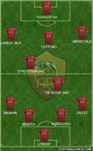 AS Roma Formation 2013