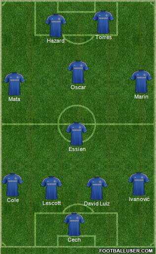 Chelsea Formation 2013