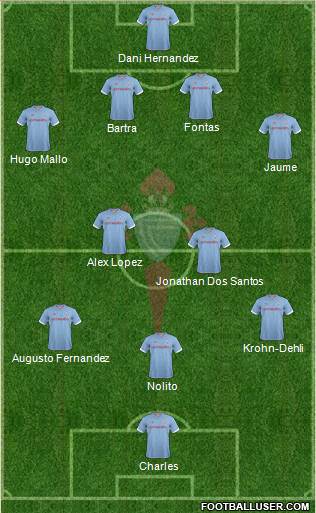 R.C. Celta S.A.D. Formation 2013