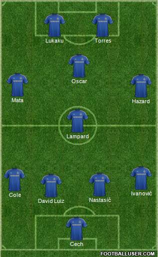 Chelsea Formation 2013