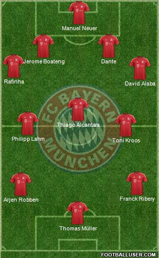 FC Bayern München Formation 2013