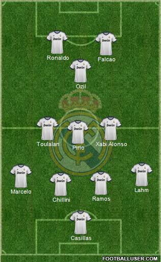 Real Madrid C.F. Formation 2013