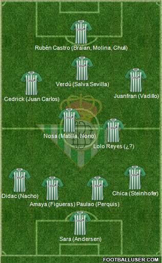 Real Betis B., S.A.D. Formation 2013
