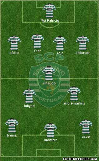 Sporting Clube de Portugal - SAD Formation 2013