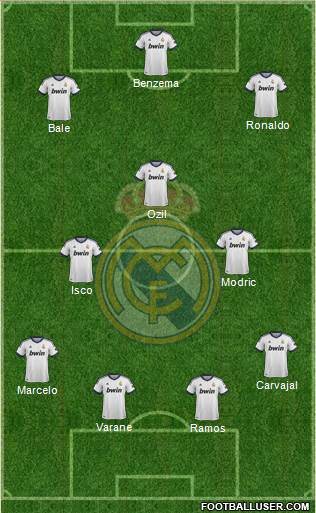 Real Madrid C.F. Formation 2013
