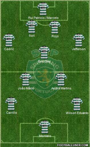 Sporting Clube de Portugal - SAD Formation 2013
