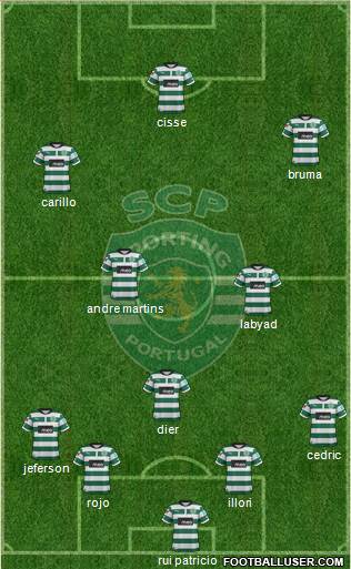 Sporting Clube de Portugal - SAD Formation 2013