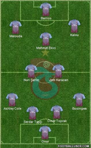 Trabzonspor Formation 2013