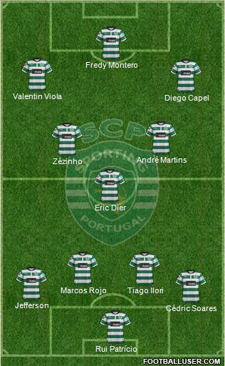 Sporting Clube de Portugal - SAD Formation 2013