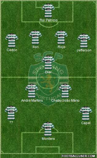 Sporting Clube de Portugal - SAD Formation 2013