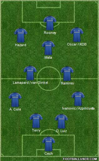 Chelsea Formation 2013