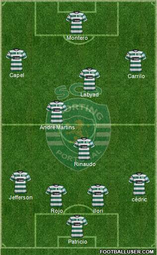 Sporting Clube de Portugal - SAD Formation 2013