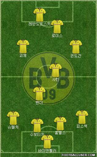 Borussia Dortmund Formation 2013