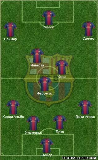 F.C. Barcelona Formation 2013